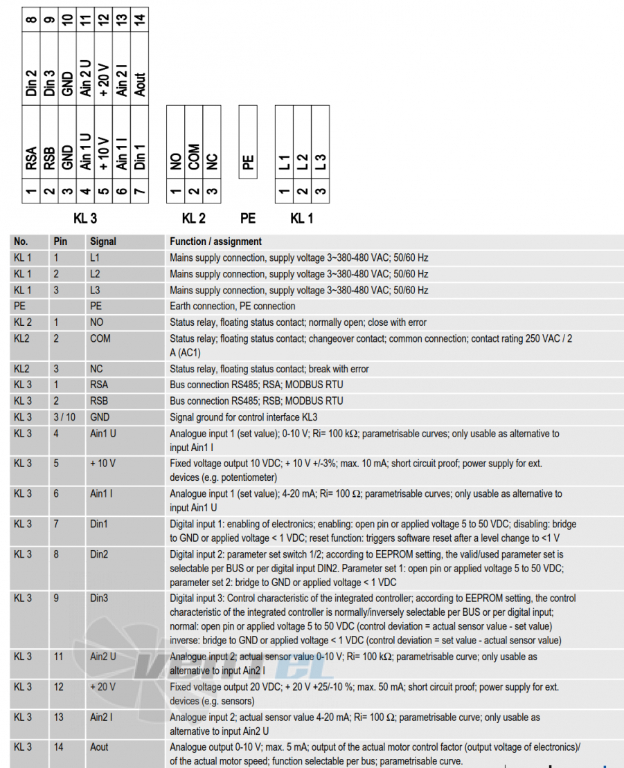 Ebmpapst K3G560-AQ04-01 - описание, технические характеристики, графики