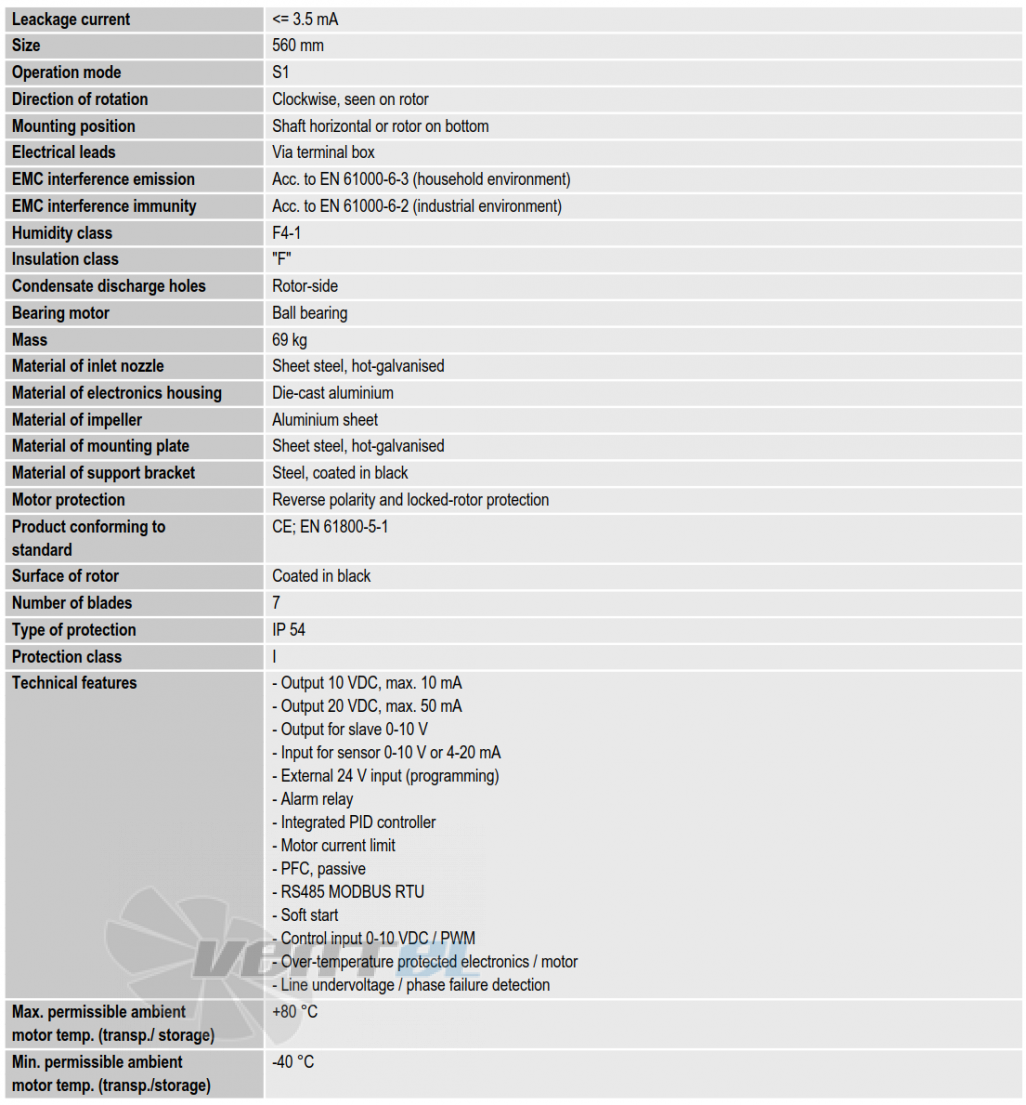 Ebmpapst K3G560-AQ04-01 - описание, технические характеристики, графики