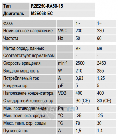 Ebmpapst R2E250-RA50-15 - описание, технические характеристики, графики