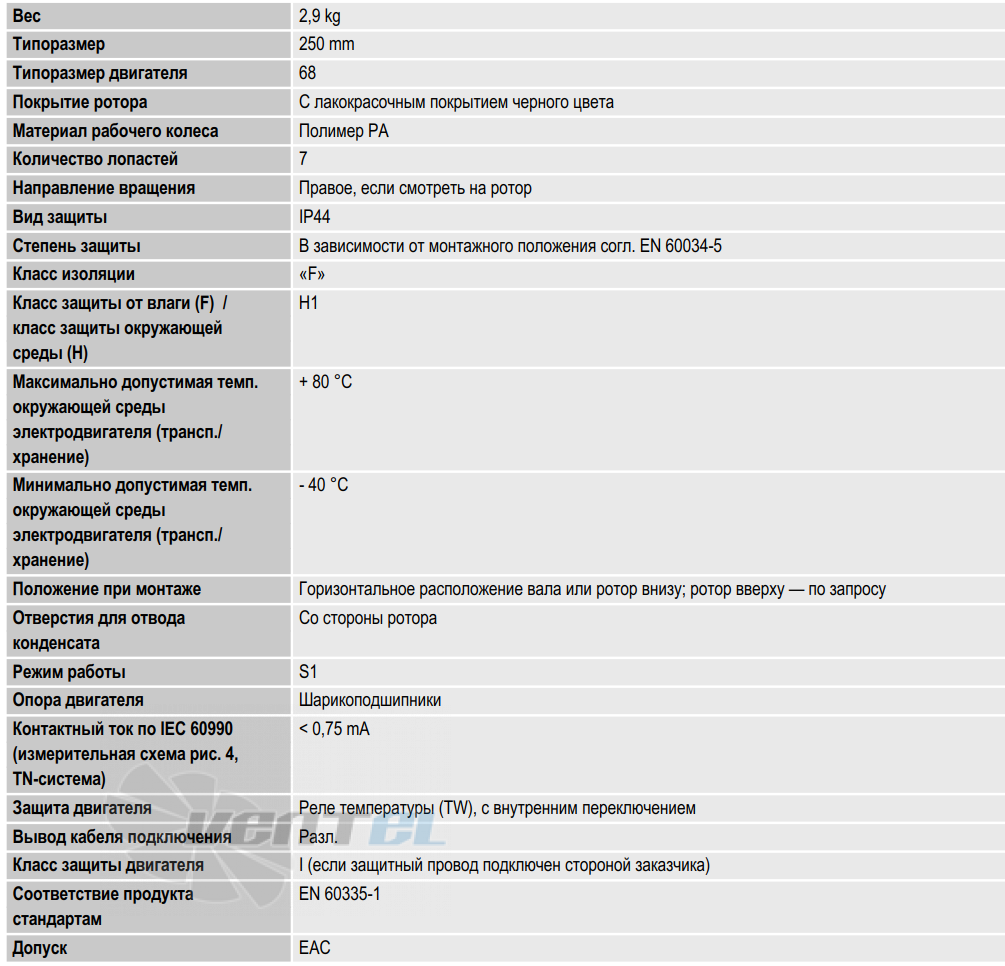 Ebmpapst R2E250-RA50-15 - описание, технические характеристики, графики