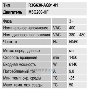 Ebmpapst R3G630-AQ01-01 - описание, технические характеристики, графики