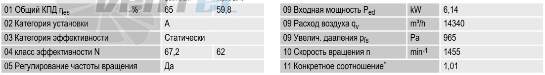 Ebmpapst R3G630-AQ01-01 - описание, технические характеристики, графики