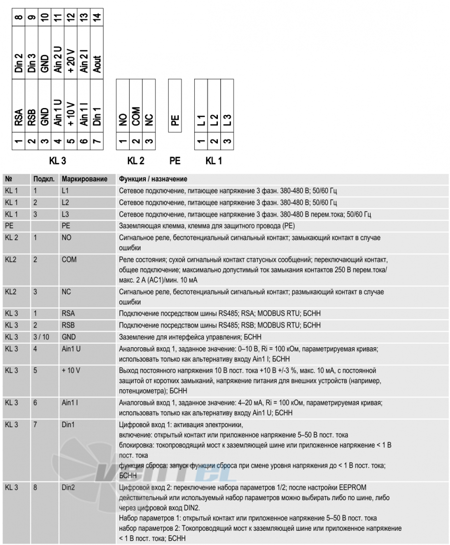 Ebmpapst R3G630-AQ01-01 - описание, технические характеристики, графики