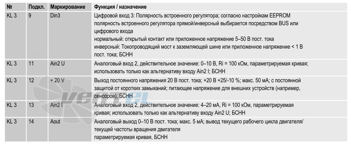 Ebmpapst R3G630-AQ01-01 - описание, технические характеристики, графики