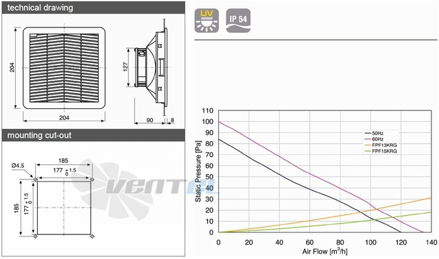 Fandis FPF13KR115BE-110 - описание, технические характеристики, графики