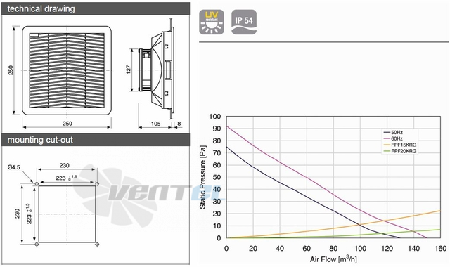 Fandis FPF15KMR115BE-110 - описание, технические характеристики, графики